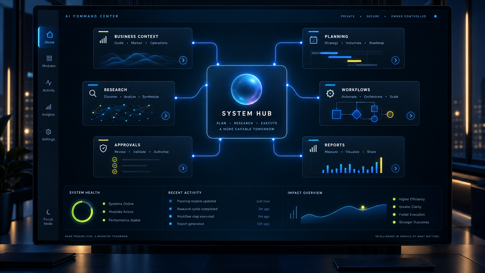 Illustrative business AI command center concept with connected planning, research, workflow, approval, and report modules